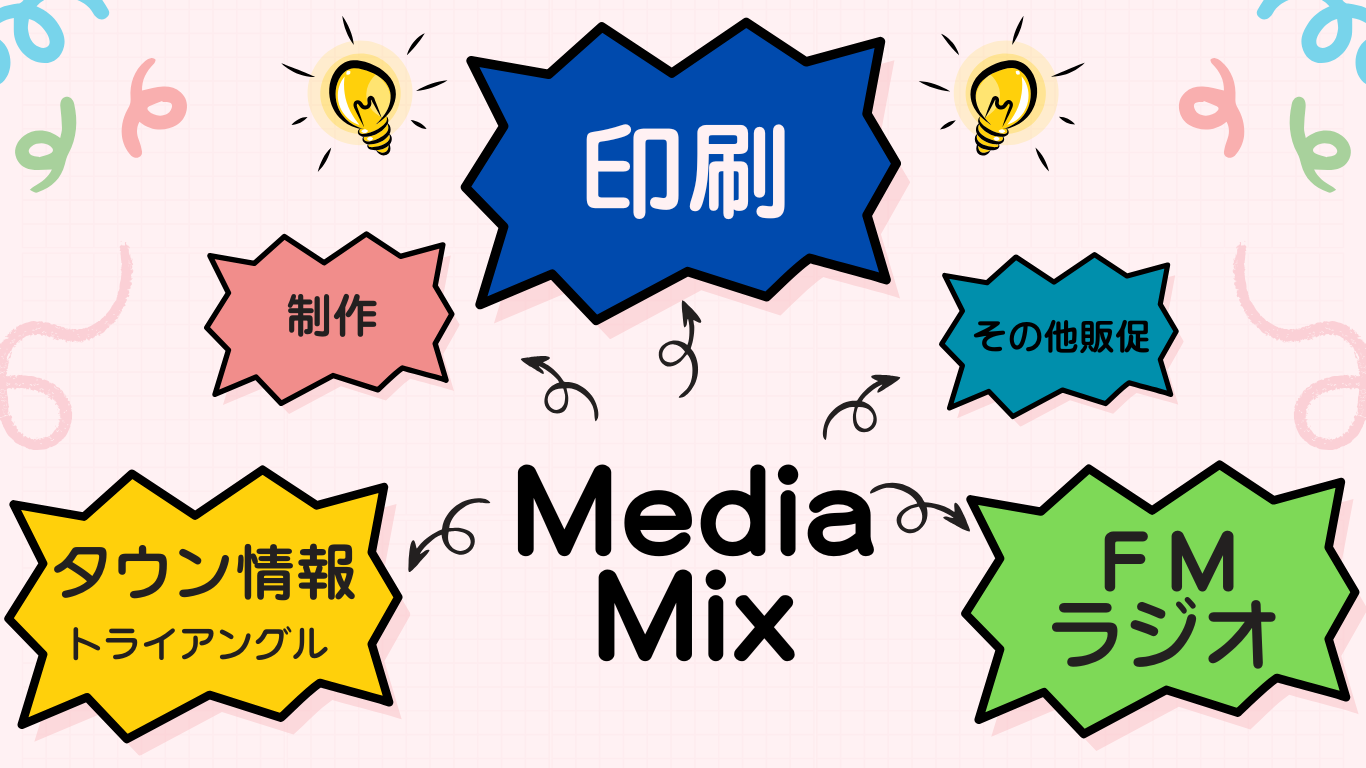 Media Mix 全体図